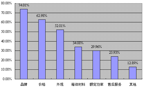 �����г�������һ�Ҷ�����ҵ��Ȼ��������