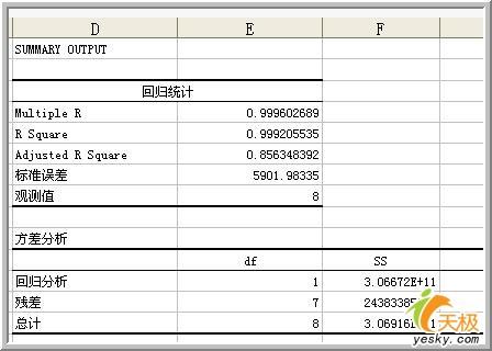 教你使用Excel做数据分析之回归分析方法_软件