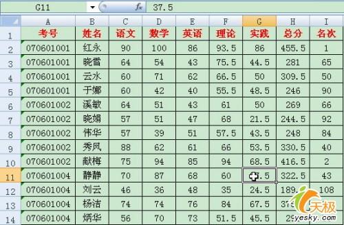 Excel快速计算 统计混合编班考试成绩表 软件学园 科技时代 新浪网