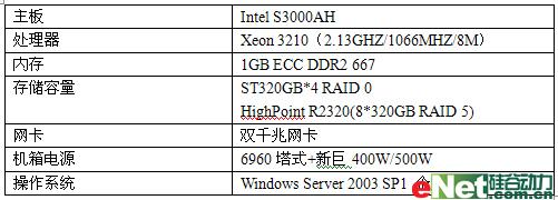 ��Ϸ+��Ӱ����;�����г������Ƽ�