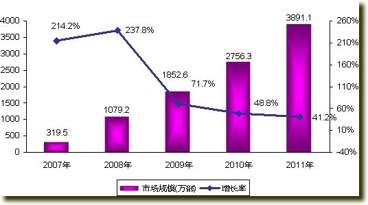 中国11亿人口_中国11亿人口日是什么时候(3)