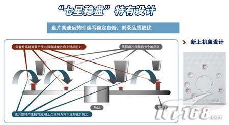 20����η��̷�����Ʒ�ƶ��ž����ع�(2)