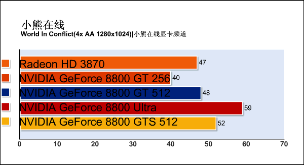 G92�»���ս88U!88GTS512m����ϸ����