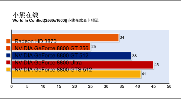 G92�»���ս88U!88GTS512m����ϸ����