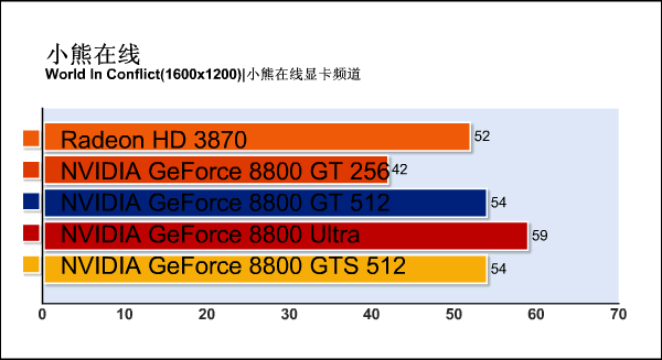 G92�»���ս88U!88GTS512m����ϸ����
