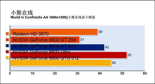 G92�»���ս88U!88GTS512m����ϸ����