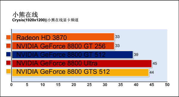 G92�»���ս88U!88GTS512m����ϸ����