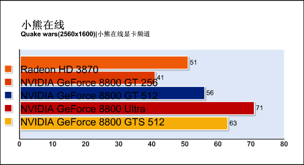 G92�»���ս88U!88GTS512m����ϸ����