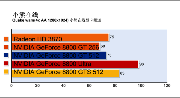 G92�»���ս88U!88GTS512m����ϸ����
