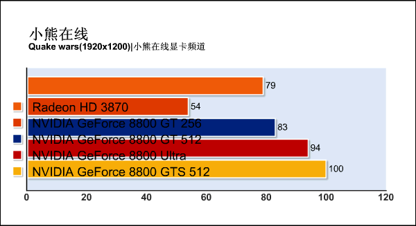 G92�»���ս88U!88GTS512m����ϸ����