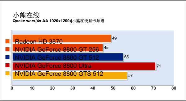 G92�»���ս88U!88GTS512m����ϸ����