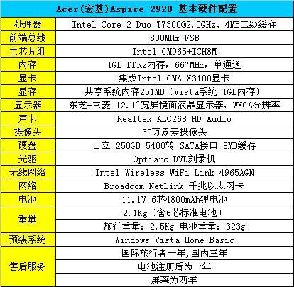 ����12�籦ʯ�������ܺ��AS2920����