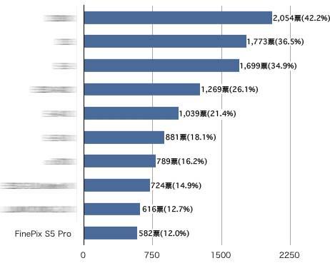 ǿƴ2007ձѵа