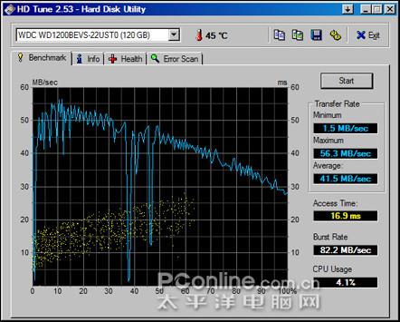 ����ջ�΢��12��ʱ��С��PR210X����