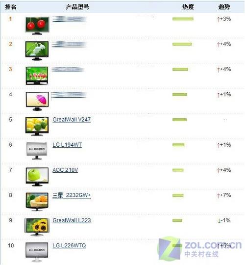 22�����������̵�07��������Һ��TOP10(7)