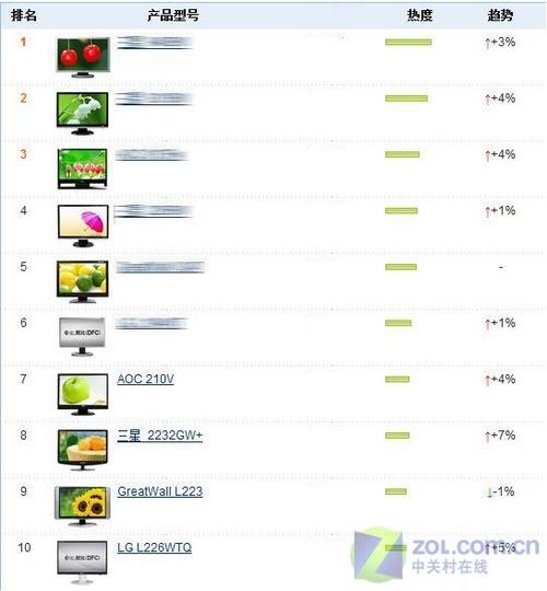 22�����������̵�07��������Һ��TOP10(5)