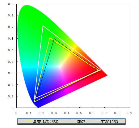 10bit�����������46RX1Һ����������(8)