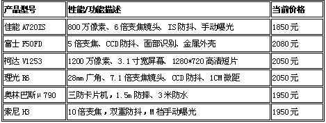 ��������2000Ԫ��λ��Ʒ����DC�Ƽ�