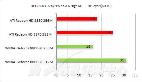 ȫ��������8800GS�Կ���λ���3850(2)
