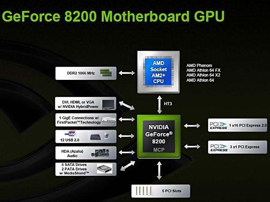 NVIDIA在CES上发布混合SLI技术