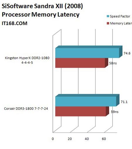 ˭ܱǿDDR31800ڴ(7)