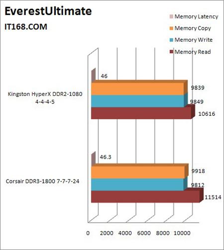 ˭ܱǿDDR31800ڴ(7)