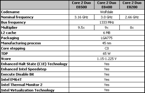 ��������11%45nm����˫��E8000ϵ������(3)