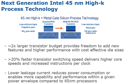 ��������11%45nm����˫��E8000ϵ������(2)