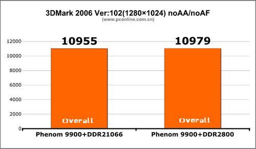 AMD��ǿ�廪˶790FXоƬ����������(5)