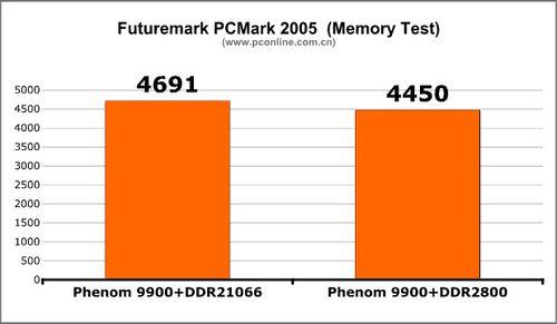 AMD��ǿ�廪˶790FXоƬ����������(5)