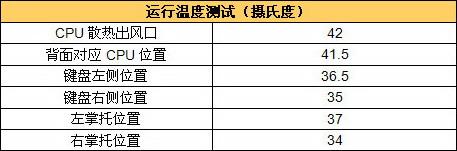 8999Ԫ����Ӱ��ƽ̨����dv2743TX������(6)
