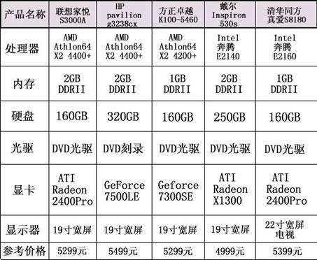 רΪ����׼�����Լ۱�ѧ��Ʒ�ƻ��Ƽ�(6)