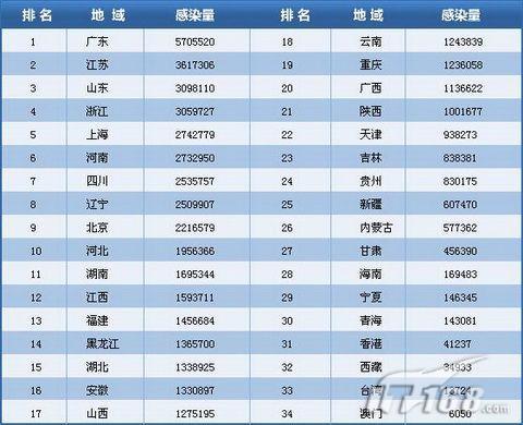 2007��Ȳ������鼰��������ȫ����