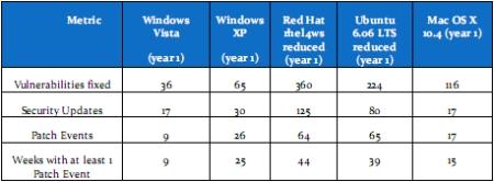 ΢���о������Vista��ȫ�Դ����ǿ