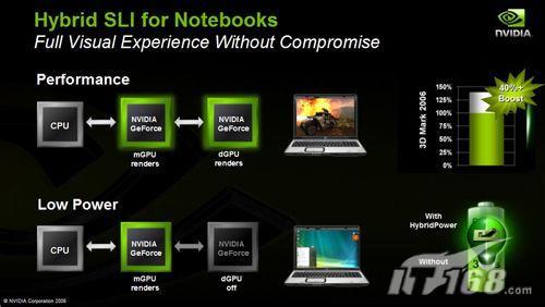 1+1����2NVIDIA����SLI�������(5)