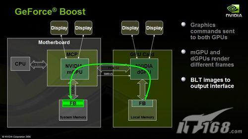 1+1����2NVIDIA����SLI�������(4)