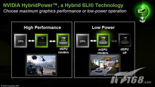 1+1����2NVIDIA����SLI�������(3)