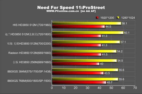 ATI�ж˴���ǹ���HD3850�Կ���������(20)