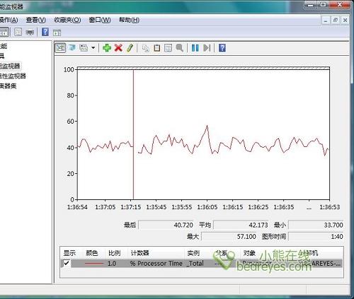 12款游戏CPU与内存使用率另类测试!