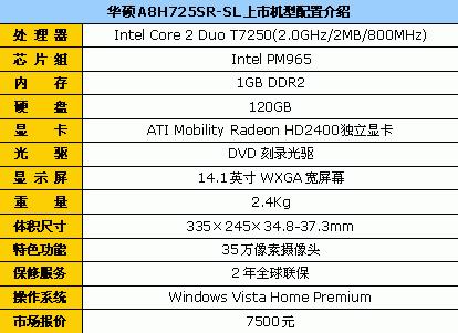 �ﵽ������׼7999Ԫ�ʼǱ����Ե���(9)