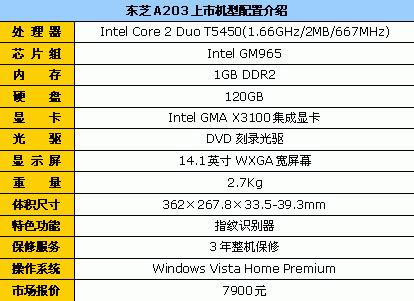 �ﵽ������׼7999Ԫ�ʼǱ����Ե���(10)