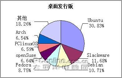 LinuxQuestions.orgûѡ񽱳¯
