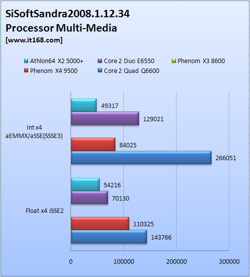 սAMDX38600ܲ(4)