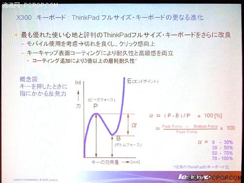 ThinkPadX300мۺ22900Ԫ(ͼ)(7)