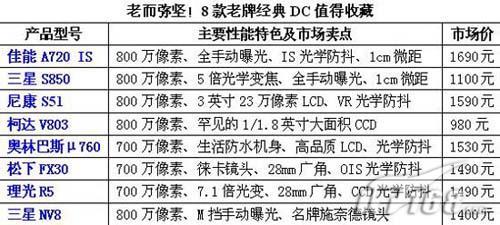 老而弥坚值得收藏8款老牌经典相机