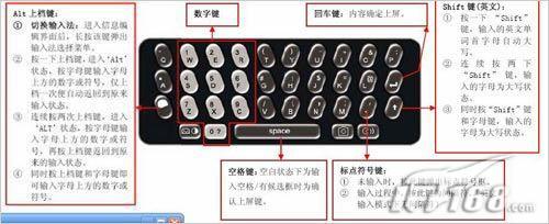 快手输入摩托罗拉Q8实用输入技巧