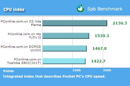 ����ǿо��������֥WM6���ܻ�G900����(13)