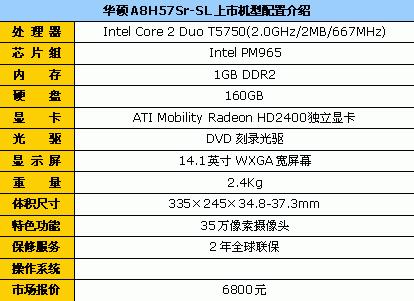 T5750˶A8Sr°汾6800Ԫ