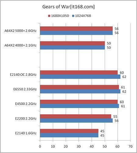 2140�Ϻ���9600GT��7��CPU�������(7)