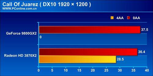 �����¿���GeForce9800GX2�����꾡����(7)